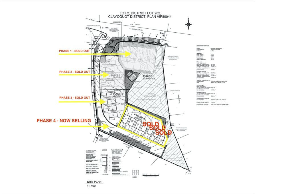 Raincoast plans Phase4 Selling min